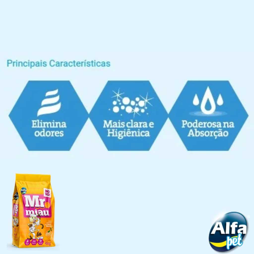 Kit 5un. Areia Sanitária Higiênica Para Gatos Anti Odor Mr. Miau 20kg Total