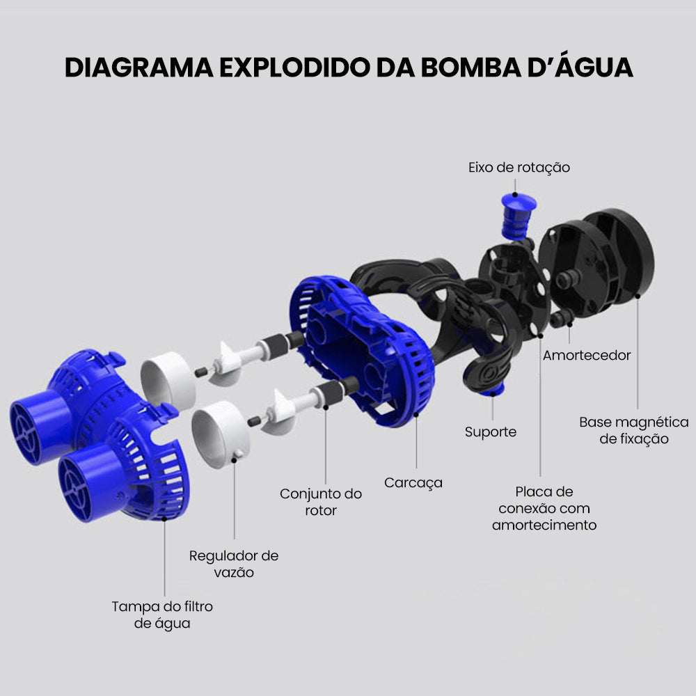 Bomba de Circulação Ondas Dupla para Aquário Silenciosa, para Remoção de Detritos e Oxigenação