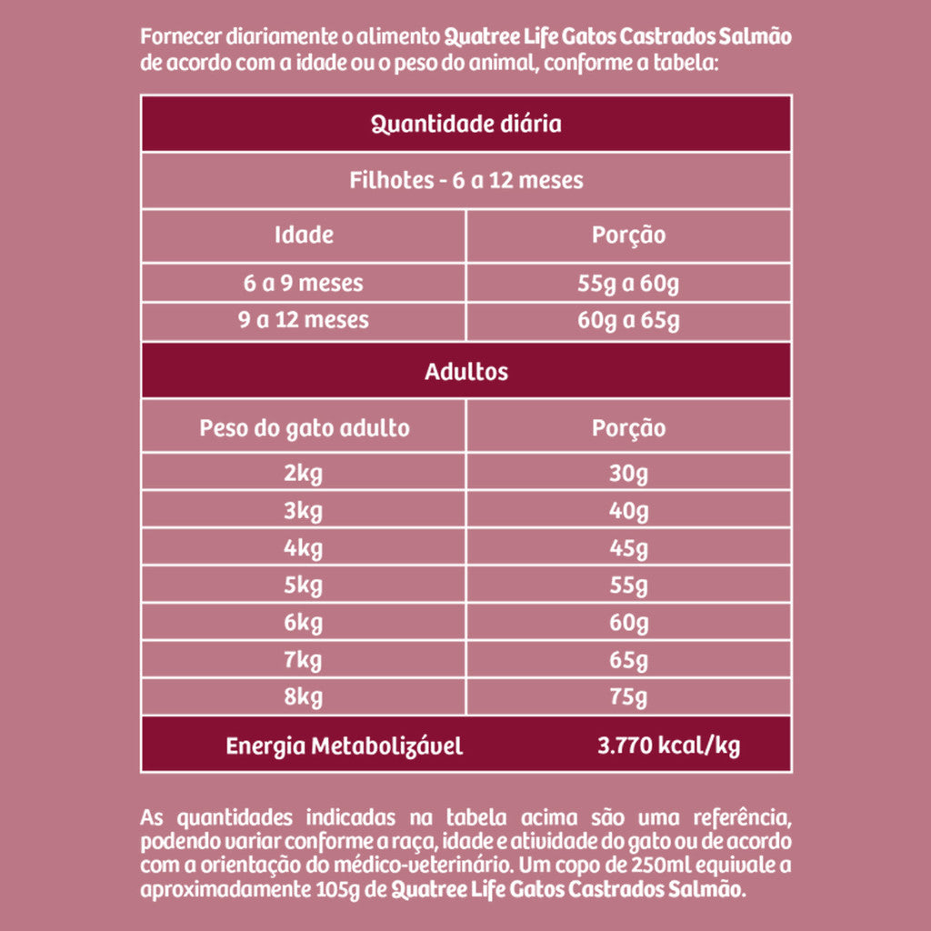 Ração Quatree Life Gatos Adultos Sabor Salmão e Arroz 10kg