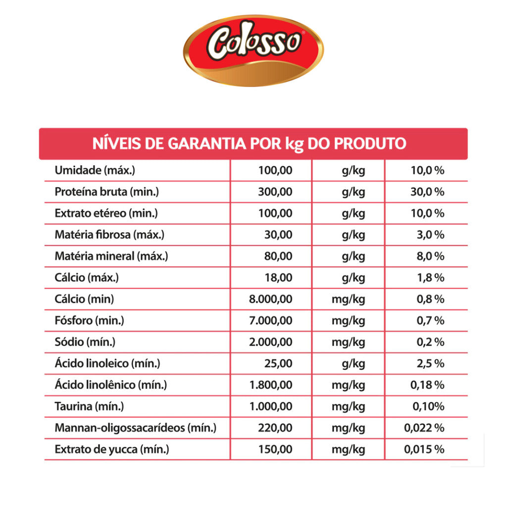 Ração Gatos Adultos E Filhotes Salmão Premium Colosso - 1kg